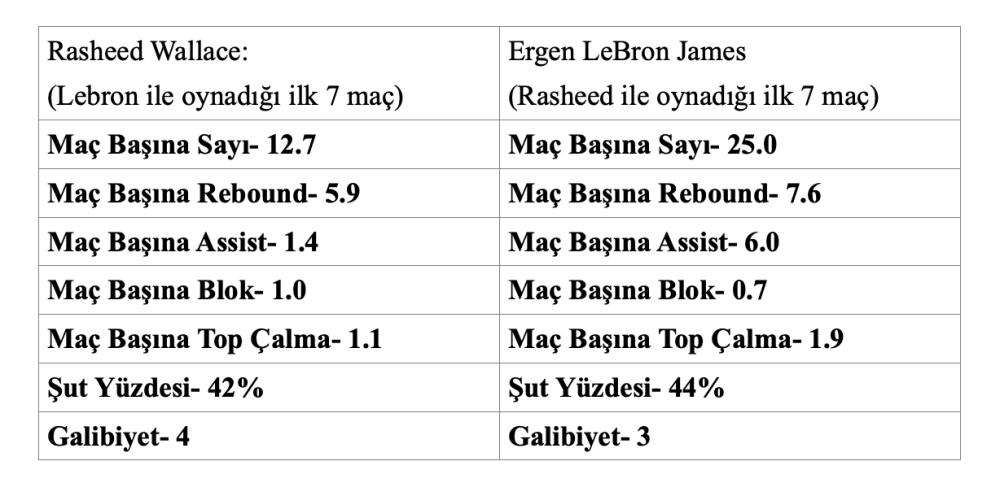 nba de yeni trend caglarin kapismasi benim donemimde olsa yapamazdin